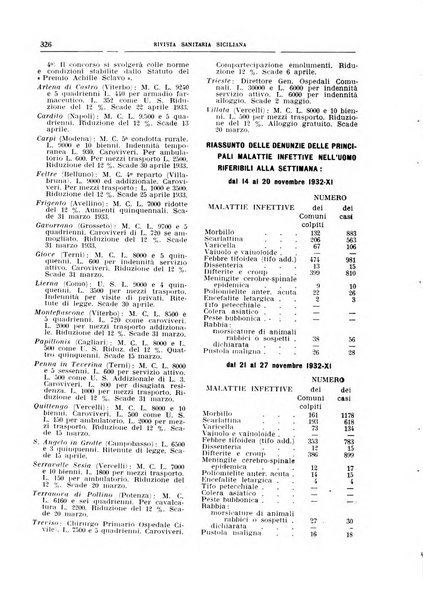 Rivista sanitaria siciliana organo degli Ordini sanitari della Sicilia