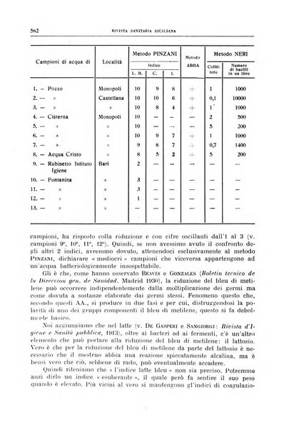 Rivista sanitaria siciliana organo degli Ordini sanitari della Sicilia