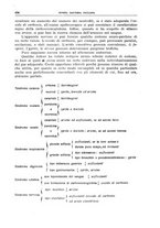 giornale/TO00194430/1933/V.1/00000738