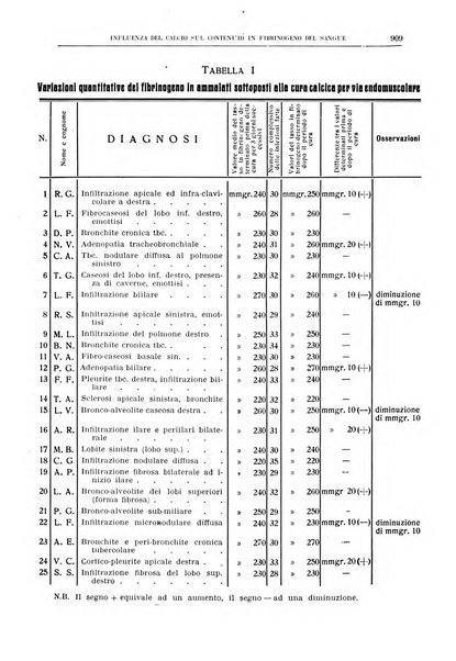 Rivista sanitaria siciliana organo degli Ordini sanitari della Sicilia