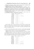 giornale/TO00194430/1933/V.2/00000019