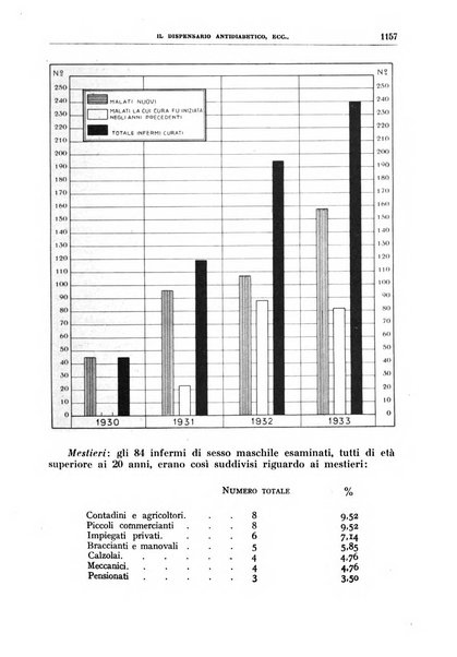 Rivista sanitaria siciliana organo degli Ordini sanitari della Sicilia