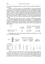 giornale/TO00194430/1934/V.2/00000224