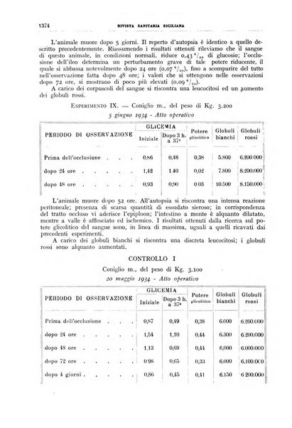 Rivista sanitaria siciliana organo degli Ordini sanitari della Sicilia