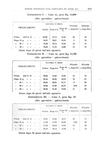 Rivista sanitaria siciliana organo degli Ordini sanitari della Sicilia