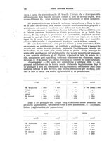 giornale/TO00194430/1938/unico/00000176