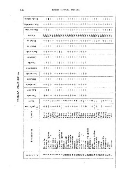 Rivista sanitaria siciliana organo degli Ordini sanitari della Sicilia