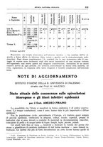 giornale/TO00194430/1938/unico/00000883