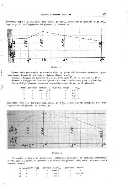 Rivista sanitaria siciliana organo degli Ordini sanitari della Sicilia