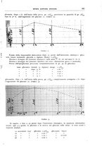 giornale/TO00194430/1938/unico/00000931