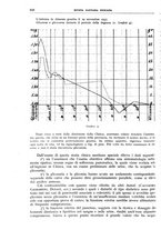 giornale/TO00194430/1938/unico/00000932