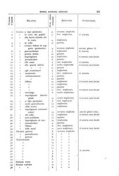 Rivista sanitaria siciliana organo degli Ordini sanitari della Sicilia