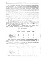 giornale/TO00194430/1938/unico/00001060