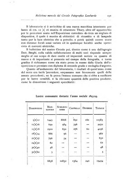 Rivista scientifico artistica di fotografia bollettino del Circolo fotografico lombardo