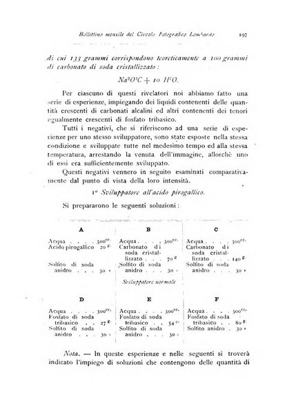 Rivista scientifico artistica di fotografia bollettino del Circolo fotografico lombardo