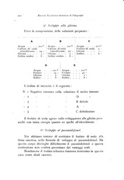 Rivista scientifico artistica di fotografia bollettino del Circolo fotografico lombardo