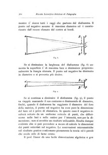 Rivista scientifico artistica di fotografia bollettino del Circolo fotografico lombardo