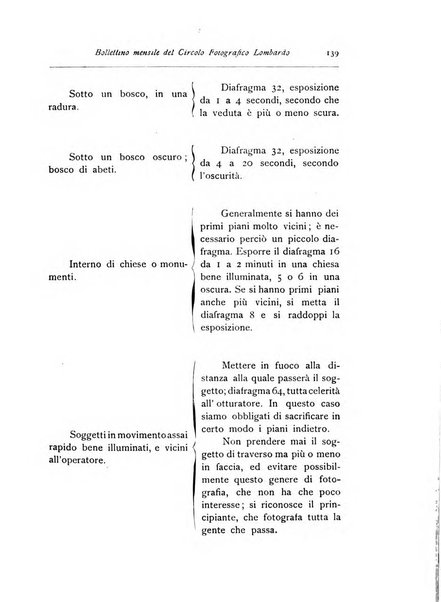 Rivista scientifico artistica di fotografia bollettino del Circolo fotografico lombardo