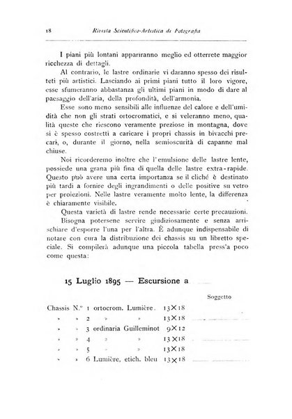 Rivista scientifico artistica di fotografia bollettino del Circolo fotografico lombardo