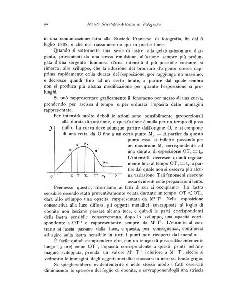 Rivista scientifico artistica di fotografia bollettino del Circolo fotografico lombardo