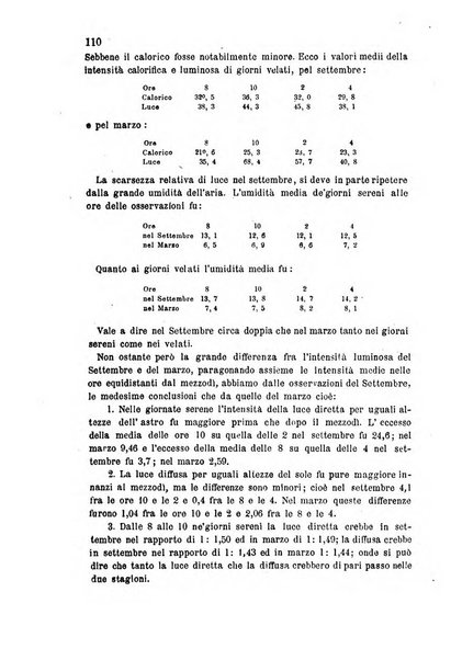 Rivista scientifico-industriale delle principali scoperte ed invenzioni fatte nelle scienze e nelle industrie