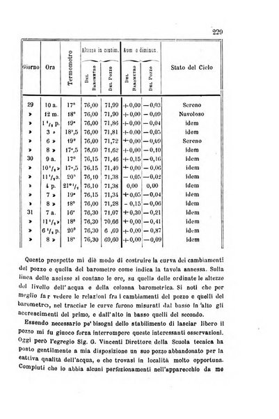 Rivista scientifico-industriale delle principali scoperte ed invenzioni fatte nelle scienze e nelle industrie