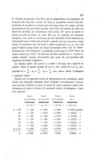 Rivista scientifico-industriale delle principali scoperte ed invenzioni fatte nelle scienze e nelle industrie