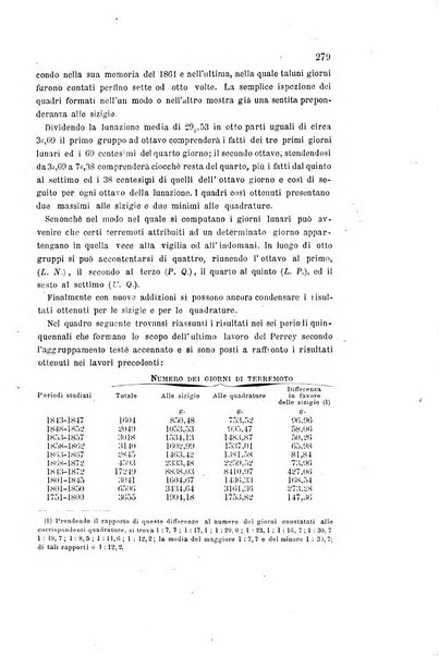 Rivista scientifico-industriale delle principali scoperte ed invenzioni fatte nelle scienze e nelle industrie