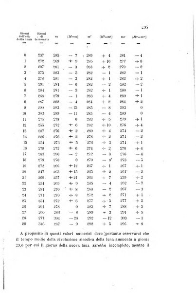 Rivista scientifico-industriale delle principali scoperte ed invenzioni fatte nelle scienze e nelle industrie