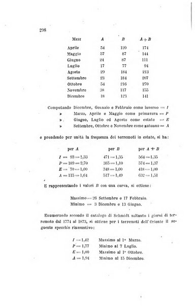 Rivista scientifico-industriale delle principali scoperte ed invenzioni fatte nelle scienze e nelle industrie