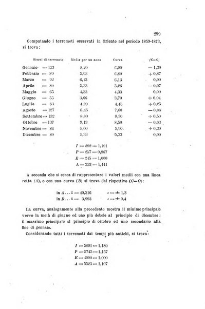 Rivista scientifico-industriale delle principali scoperte ed invenzioni fatte nelle scienze e nelle industrie