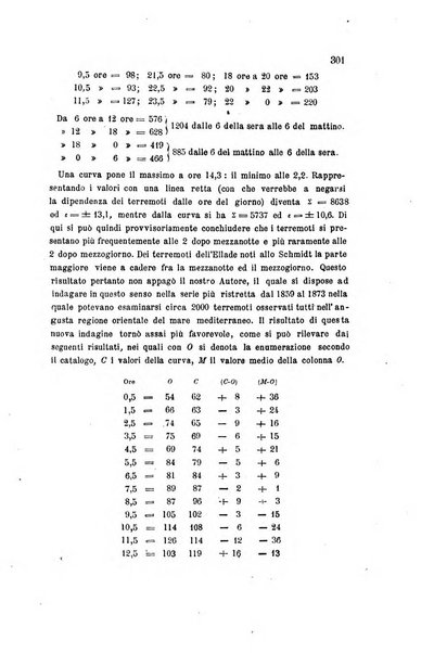 Rivista scientifico-industriale delle principali scoperte ed invenzioni fatte nelle scienze e nelle industrie