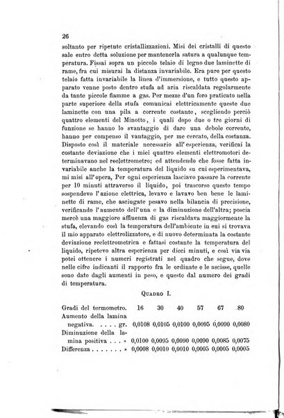 Rivista scientifico-industriale delle principali scoperte ed invenzioni fatte nelle scienze e nelle industrie