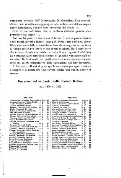 Rivista scientifico-industriale delle principali scoperte ed invenzioni fatte nelle scienze e nelle industrie