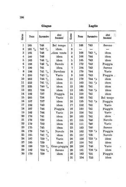 Rivista scientifico-industriale delle principali scoperte ed invenzioni fatte nelle scienze e nelle industrie