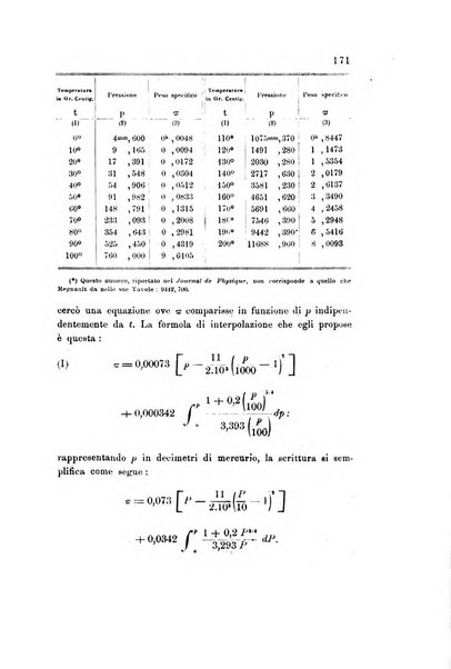 Rivista scientifico-industriale delle principali scoperte ed invenzioni fatte nelle scienze e nelle industrie