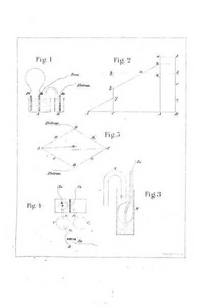 Rivista scientifico-industriale delle principali scoperte ed invenzioni fatte nelle scienze e nelle industrie