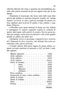 giornale/TO00194436/1883/unico/00000055