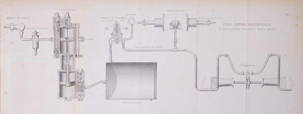 Rivista scientifico-industriale delle principali scoperte ed invenzioni fatte nelle scienze e nelle industrie