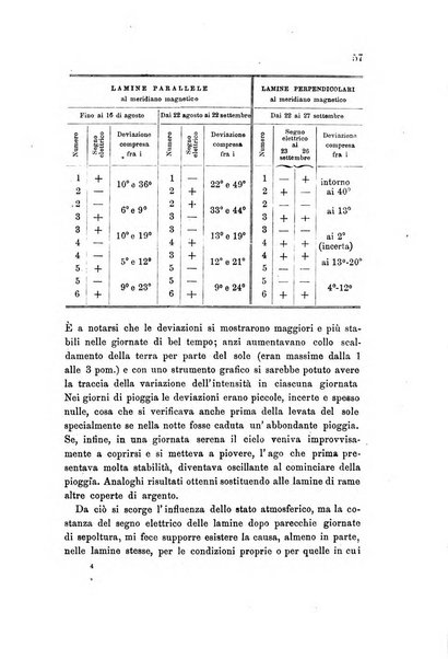 Rivista scientifico-industriale delle principali scoperte ed invenzioni fatte nelle scienze e nelle industrie