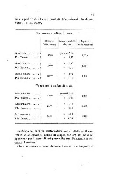 Rivista scientifico-industriale delle principali scoperte ed invenzioni fatte nelle scienze e nelle industrie