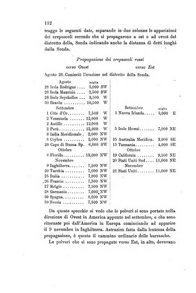 Rivista scientifico-industriale delle principali scoperte ed invenzioni fatte nelle scienze e nelle industrie