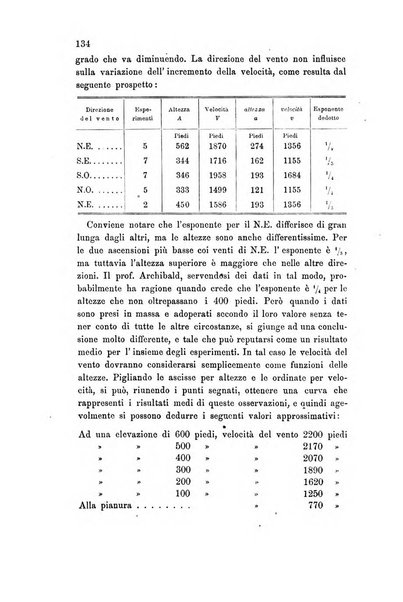 Rivista scientifico-industriale delle principali scoperte ed invenzioni fatte nelle scienze e nelle industrie