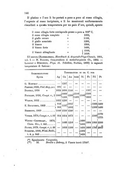 Rivista scientifico-industriale delle principali scoperte ed invenzioni fatte nelle scienze e nelle industrie