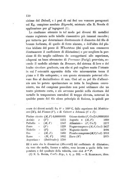 Rivista scientifico-industriale delle principali scoperte ed invenzioni fatte nelle scienze e nelle industrie