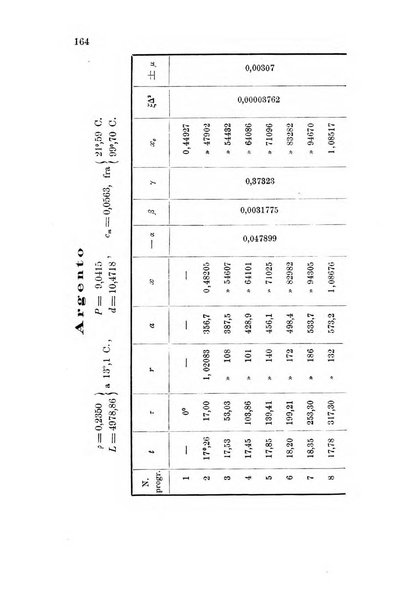 Rivista scientifico-industriale delle principali scoperte ed invenzioni fatte nelle scienze e nelle industrie