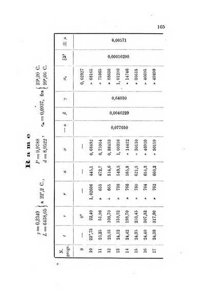 Rivista scientifico-industriale delle principali scoperte ed invenzioni fatte nelle scienze e nelle industrie