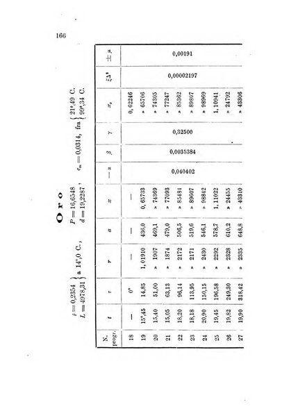 Rivista scientifico-industriale delle principali scoperte ed invenzioni fatte nelle scienze e nelle industrie