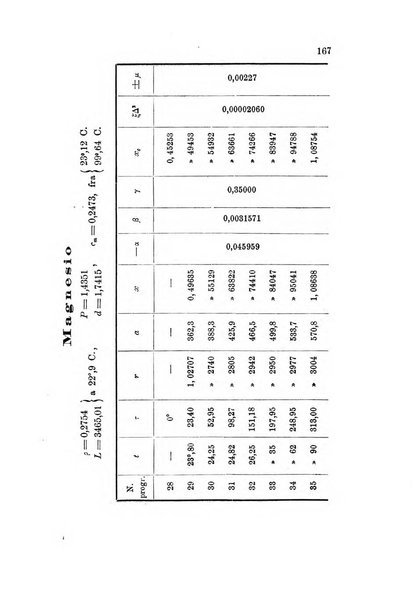 Rivista scientifico-industriale delle principali scoperte ed invenzioni fatte nelle scienze e nelle industrie