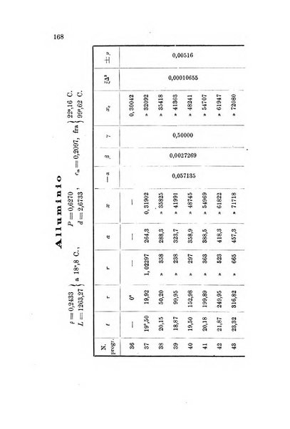 Rivista scientifico-industriale delle principali scoperte ed invenzioni fatte nelle scienze e nelle industrie